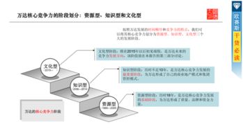 中南集團(tuán)年度營銷策劃方案解析 戰(zhàn)略升級與價值共創(chuàng)