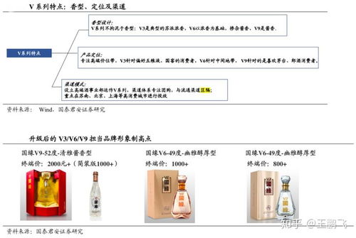 數字營銷策劃之多渠道產品經營的三重區隔